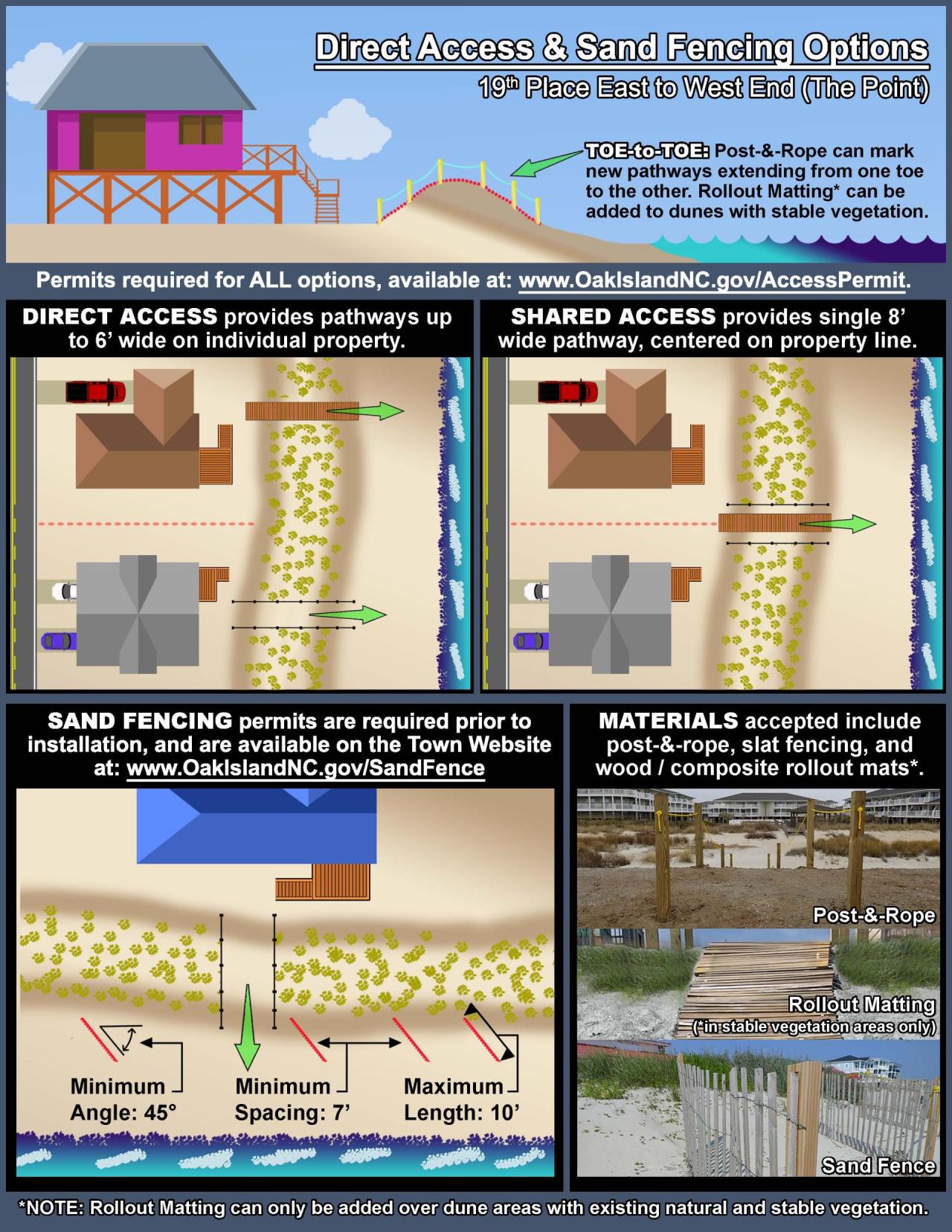 Direct Access Pathway & Sand Fence Options
