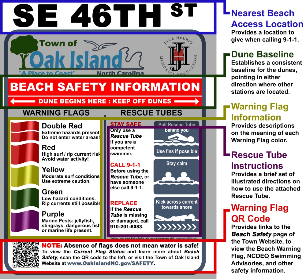 Water Safety Station Sign Breakdown